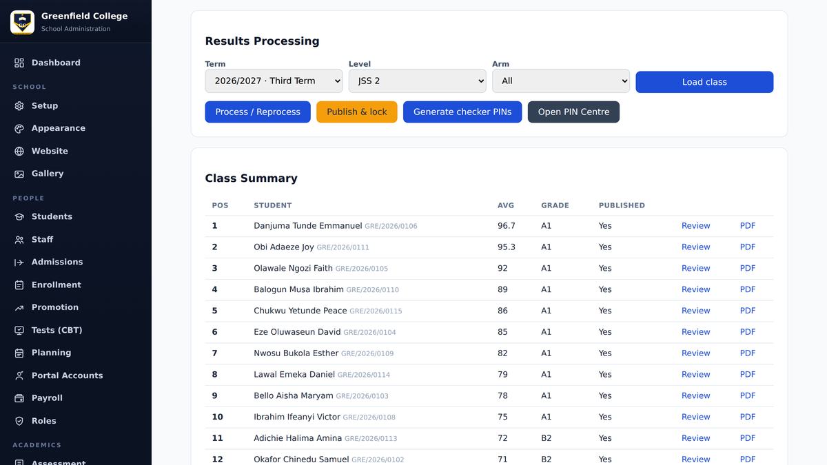 A processed class, ranked and graded